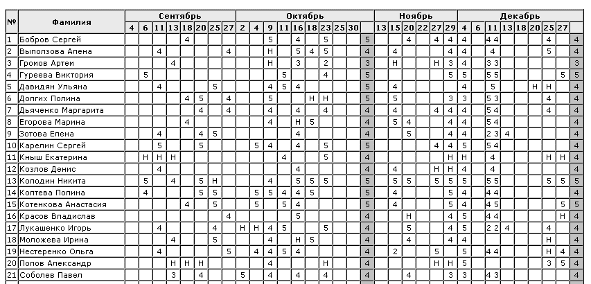 Журнал сколько классов